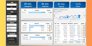 Dashboard Interactivo con IA